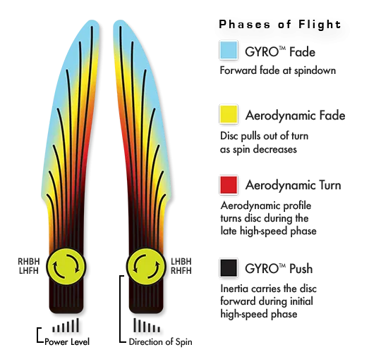 Axiom Proxy (Soft) Neutron Putt & Approach