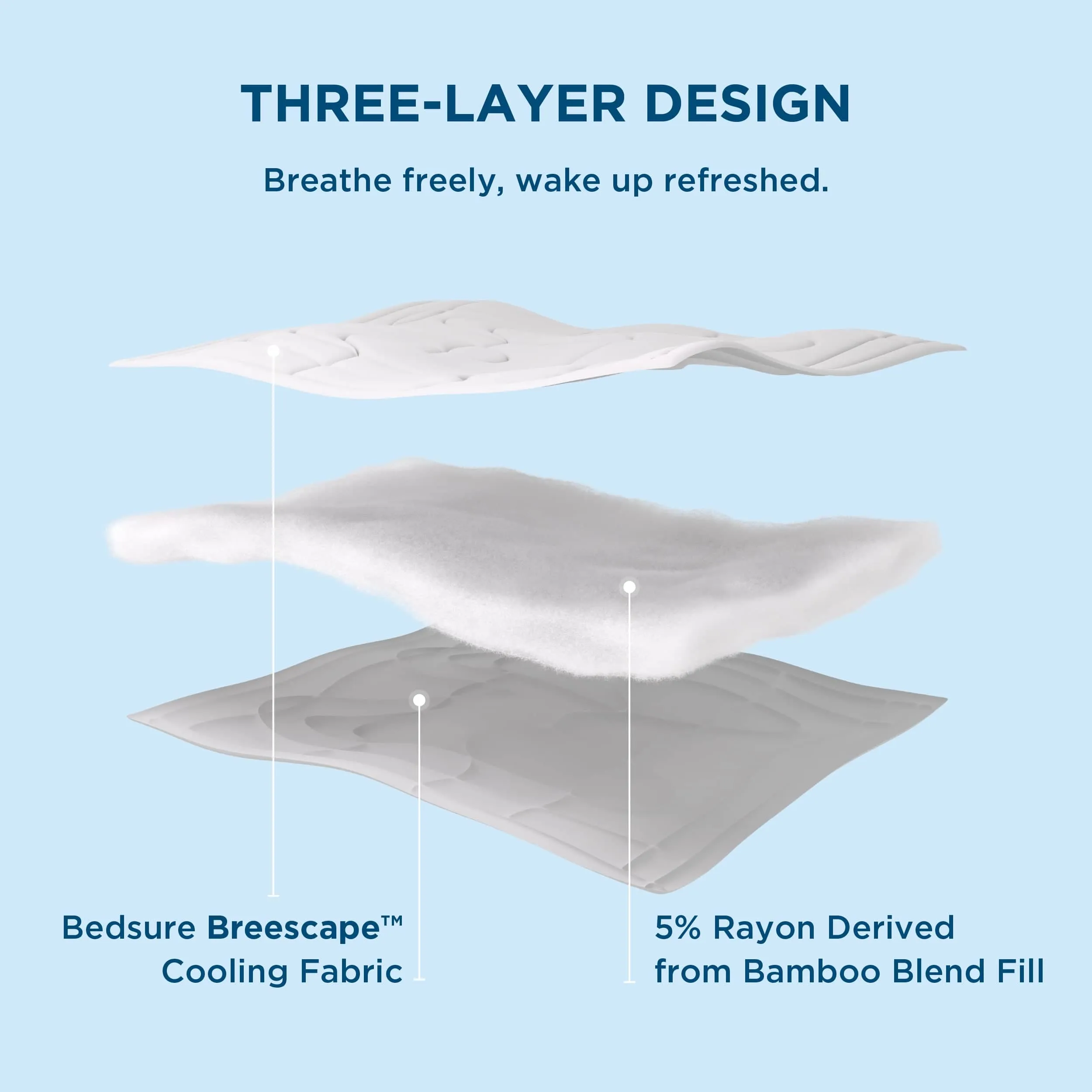 Cooling Comforter for Hot Sleepers with Q-Max of Over 0.4 - Bedsure Breescape